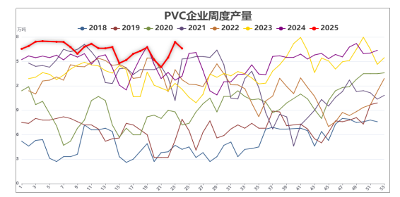 宏图优配 PVC反弹乏力 需警惕供应隐患