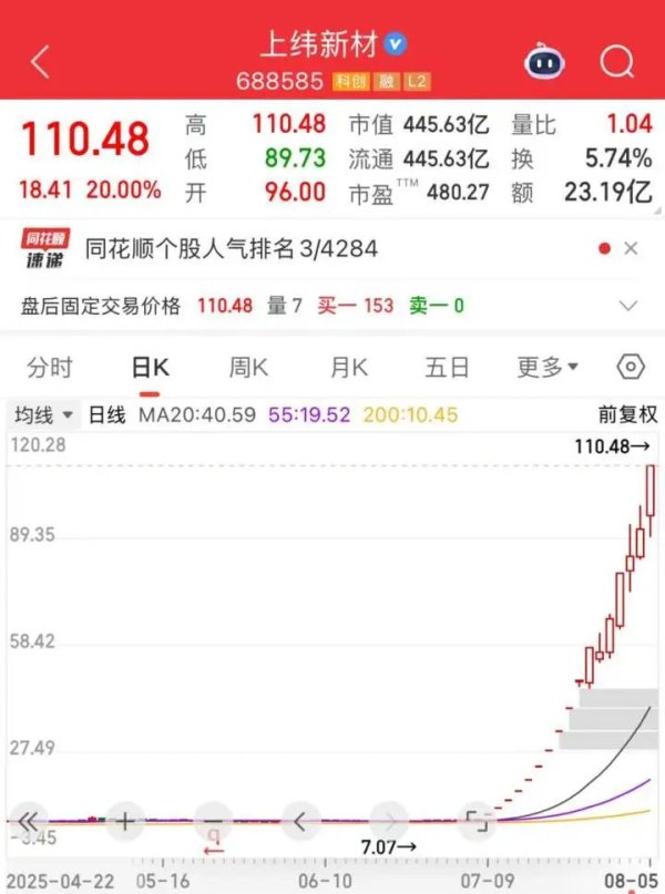 金御网 直线拉升！暴涨1566.4%