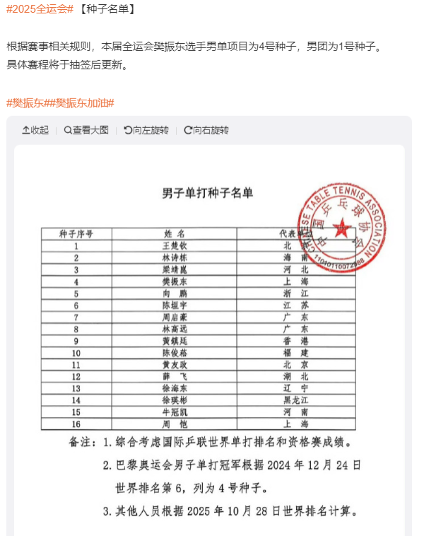 金御网 樊振东全运会4号种子？乒协折中方案仍引争议：现役唯1超级金满贯